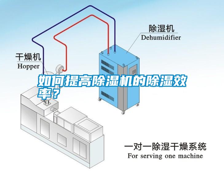 如何提高除濕機的除濕效率？