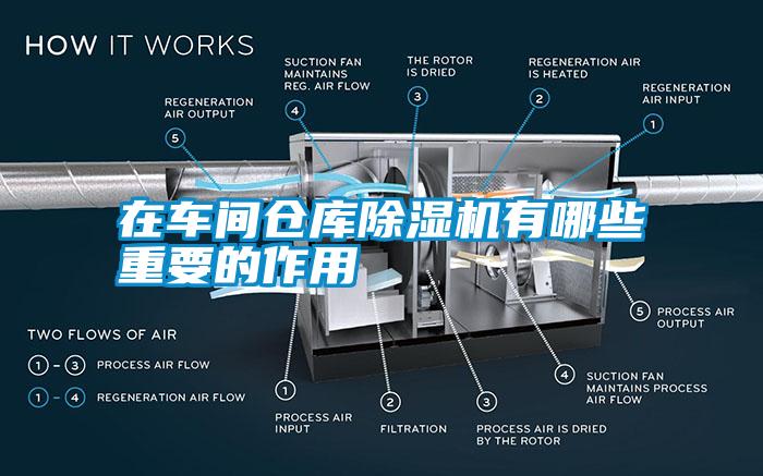 在車間倉(cāng)庫(kù)除濕機(jī)有哪些重要的作用