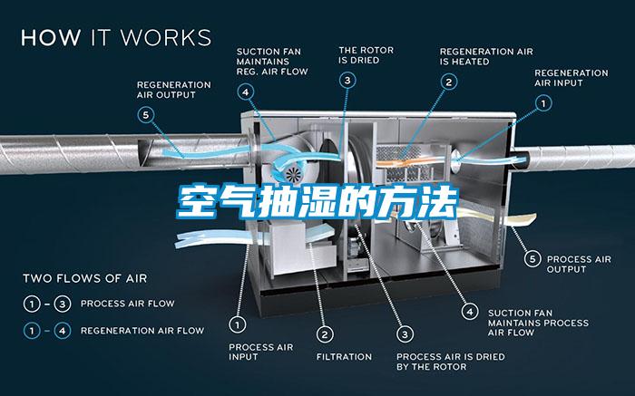 空氣抽濕的方法