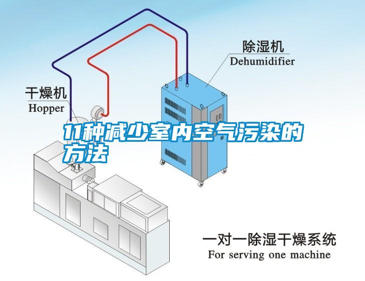 11種減少室內(nèi)空氣污染的方法