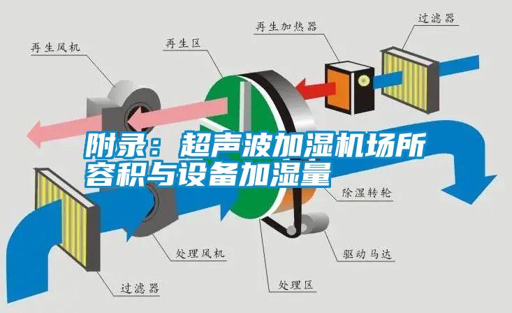 附錄：超聲波加濕機(jī)場(chǎng)所容積與設(shè)備加濕量