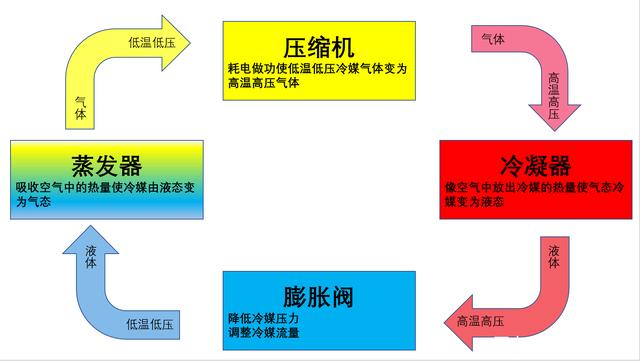 轉(zhuǎn)輪除濕機(jī)制冷原理