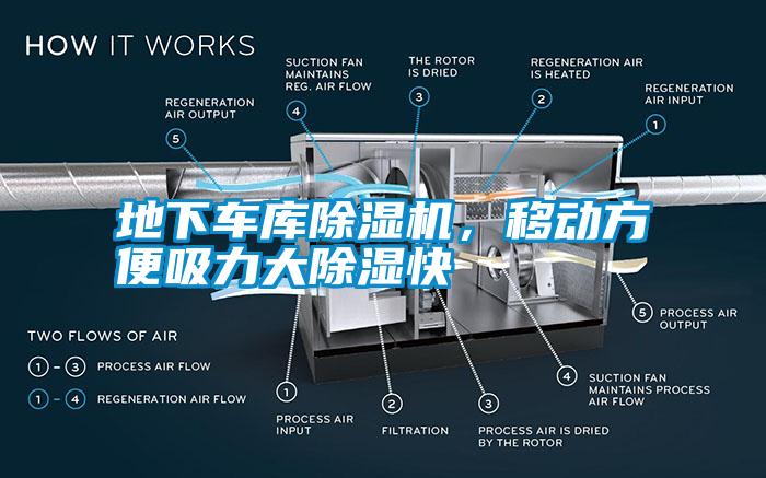 地下車庫除濕機(jī)，移動(dòng)方便吸力大除濕快