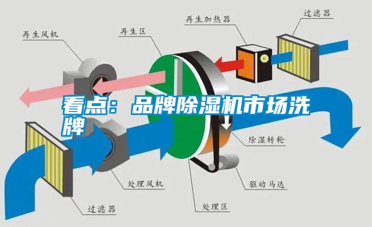 看點(diǎn)：品牌除濕機(jī)市場(chǎng)洗牌