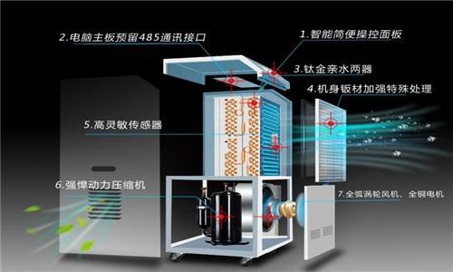 房間除濕機(jī)比干燥劑效果好