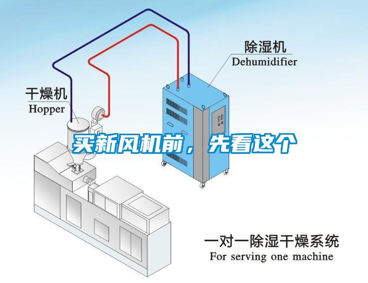 買新風(fēng)機(jī)前，先看這個(gè)