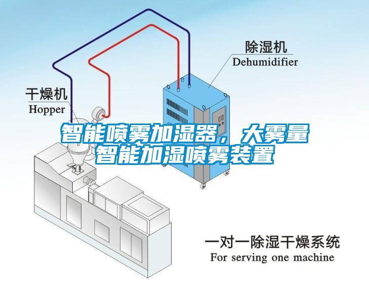 智能?chē)婌F加濕器，大霧量智能加濕噴霧裝置