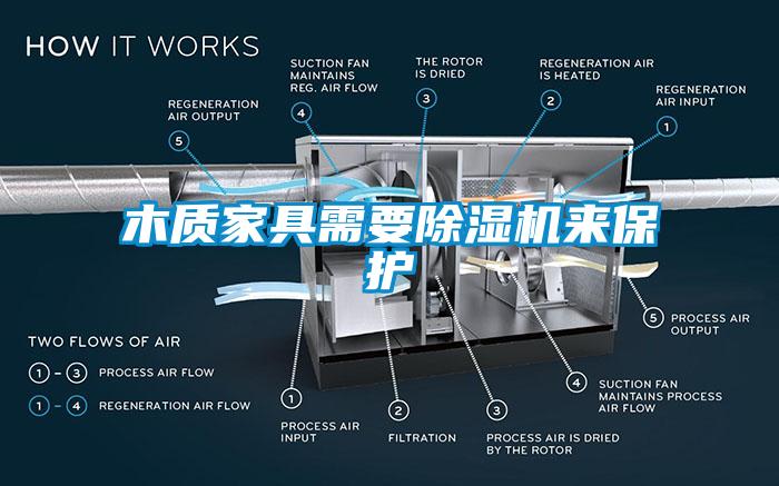 木質(zhì)家具需要除濕機(jī)來(lái)保護(hù)