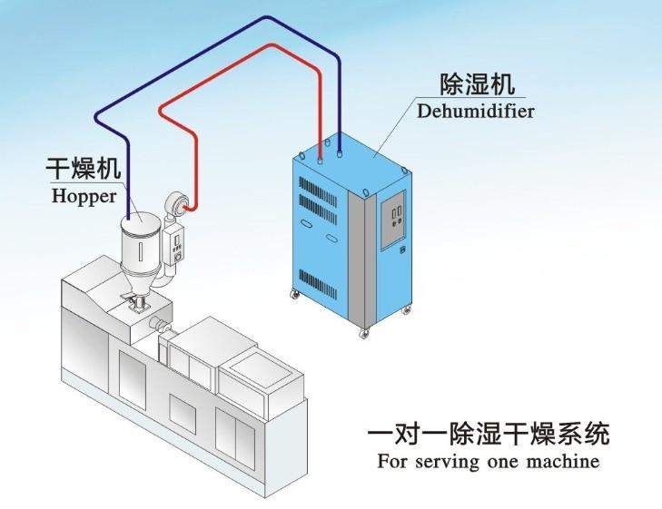 除濕機干衣需要多長時間