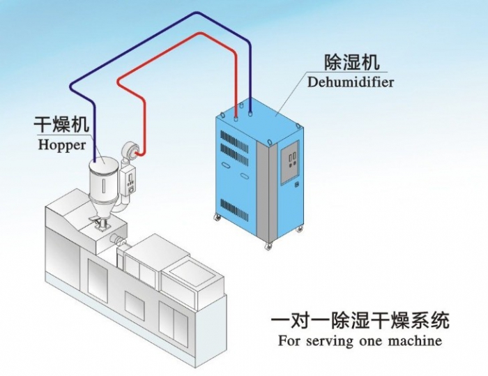 簡介溶液的除濕原理與除濕方式的種類