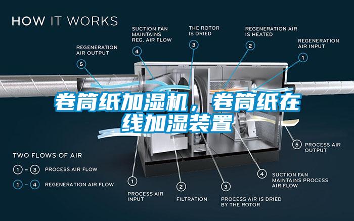 卷筒紙加濕機(jī)，卷筒紙?jiān)诰€加濕裝置