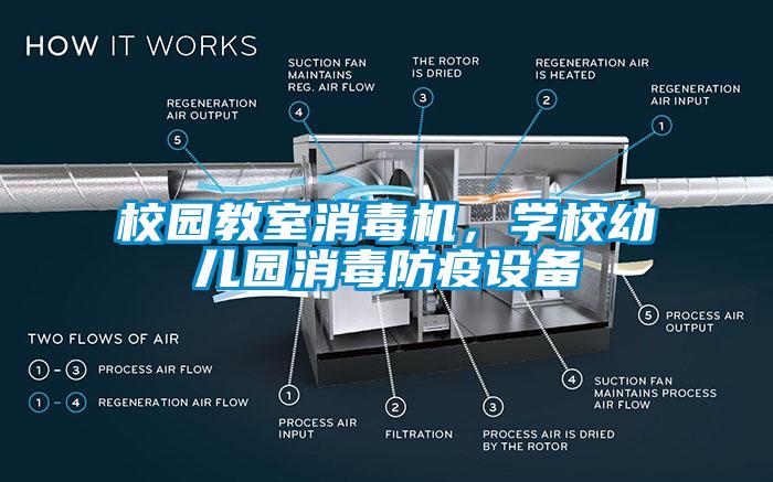 校園教室消毒機，學校幼兒園消毒防疫設備