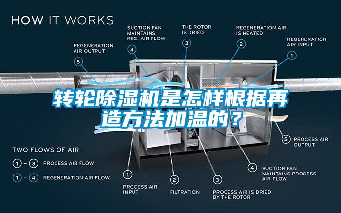 轉(zhuǎn)輪除濕機是怎樣根據(jù)再造方法加溫的？