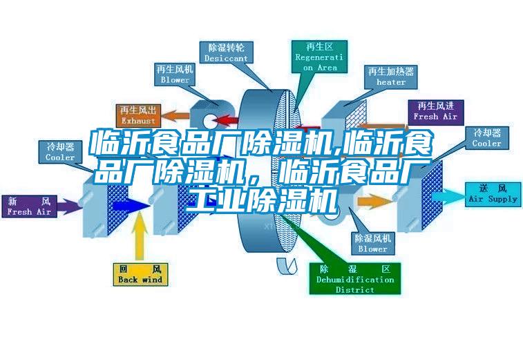 臨沂食品廠除濕機,臨沂食品廠除濕機，臨沂食品廠工業(yè)除濕機