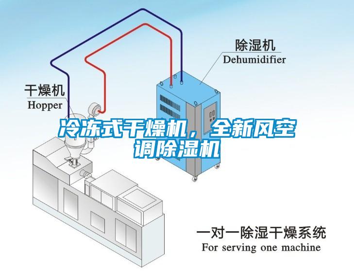 冷凍式干燥機，全新風空調(diào)除濕機