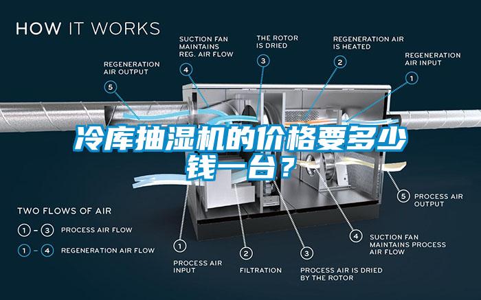 冷庫(kù)抽濕機(jī)的價(jià)格要多少錢一臺(tái)？