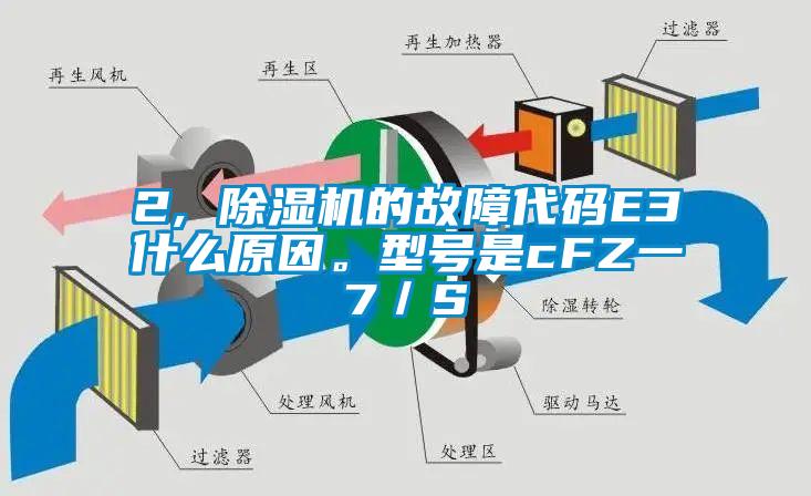 2, 除濕機的故障代碼E3什么原因。型號是cFZ一7／S