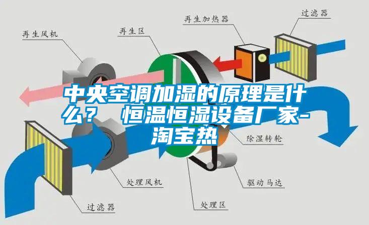 中央空調(diào)加濕的原理是什么？ 恒溫恒濕設(shè)備廠家-淘寶熱