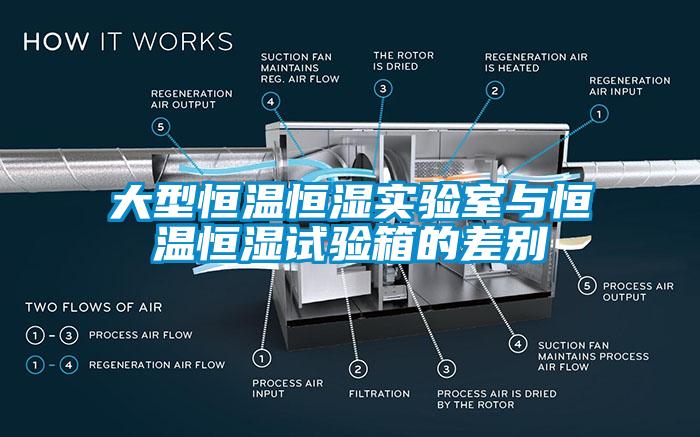 大型恒溫恒濕實驗室與恒溫恒濕試驗箱的差別