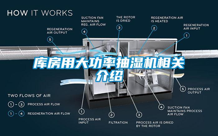 庫房用大功率抽濕機相關介紹