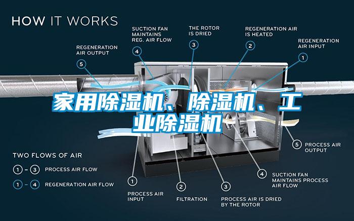 家用除濕機(jī)、除濕機(jī)、工業(yè)除濕機(jī)