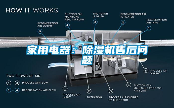 家用電器：除濕機(jī)售后問(wèn)題