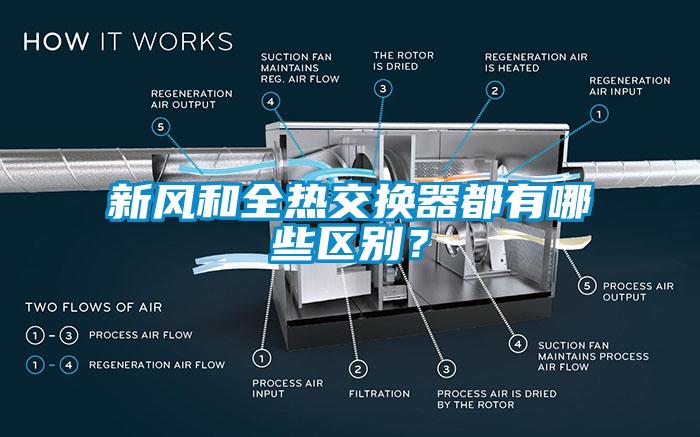 新風(fēng)和全熱交換器都有哪些區(qū)別？