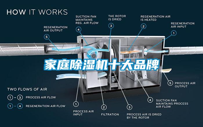 家庭除濕機(jī)十大品牌