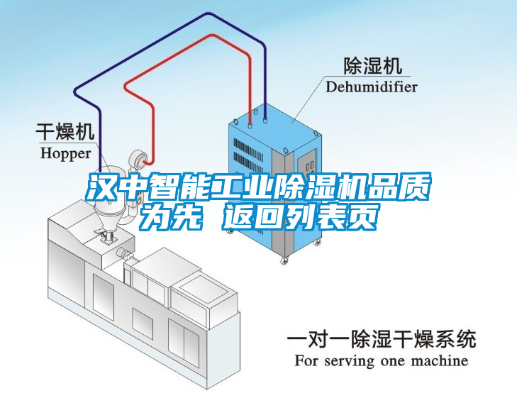 漢中智能工業(yè)除濕機(jī)品質(zhì)為先 返回列表頁