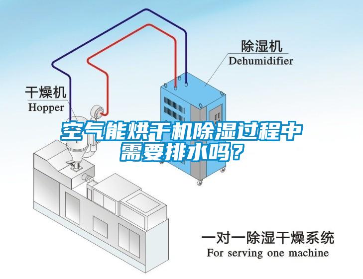 空氣能烘干機(jī)除濕過程中需要排水嗎？