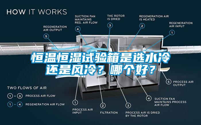 恒溫恒濕試驗(yàn)箱是選水冷還是風(fēng)冷？哪個(gè)好？