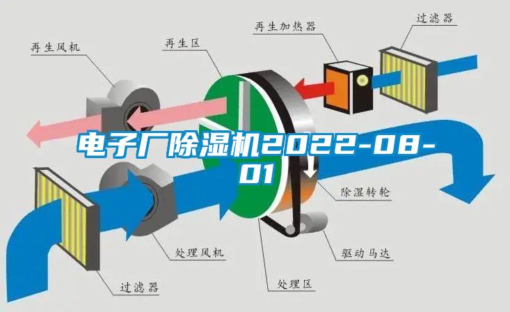 電子廠除濕機(jī)2022-08-01