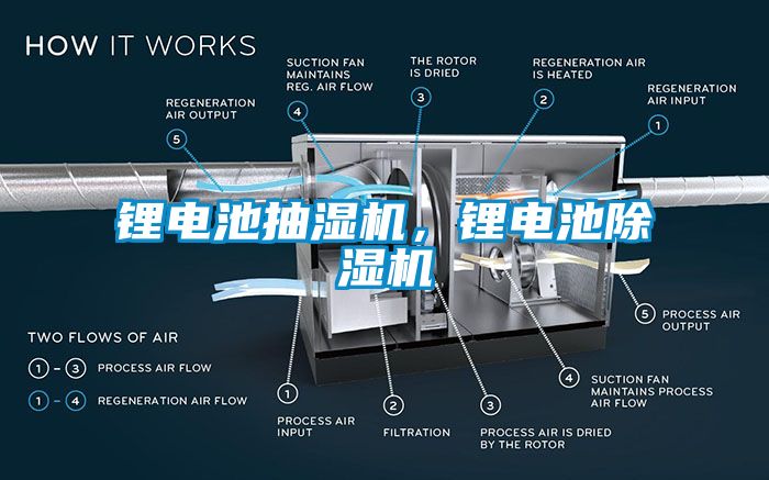 鋰電池抽濕機，鋰電池除濕機