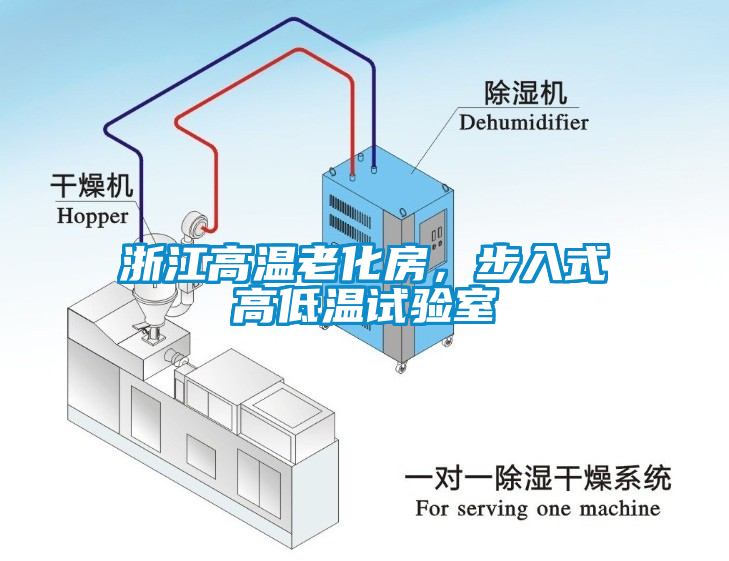 浙江高溫老化房，步入式高低溫試驗(yàn)室