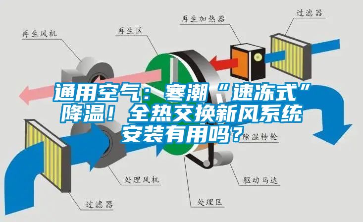 通用空氣：寒潮“速凍式”降溫！全熱交換新風(fēng)系統(tǒng)安裝有用嗎？