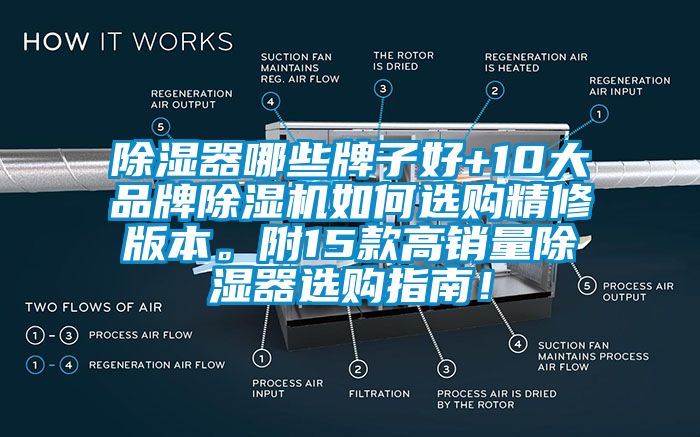 除濕器哪些牌子好+10大品牌除濕機(jī)如何選購(gòu)精修版本。附15款高銷量除濕器選購(gòu)指南！