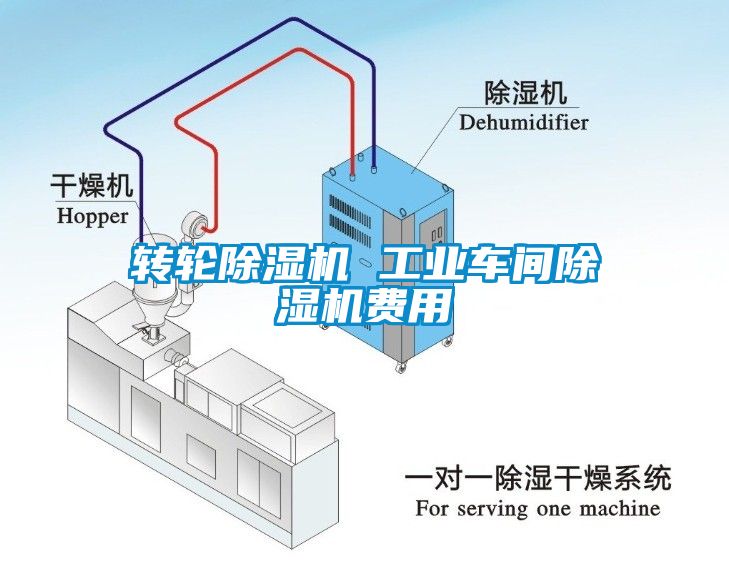 轉(zhuǎn)輪除濕機(jī) 工業(yè)車間除濕機(jī)費(fèi)用