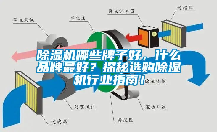 除濕機哪些牌子好，什么品牌最好？探秘選購除濕機行業(yè)指南！