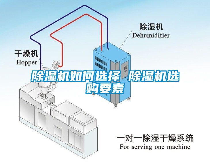 除濕機(jī)如何選擇 除濕機(jī)選購要素