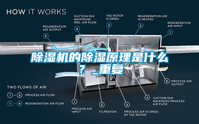 除濕機的除濕原理是什么？_重復