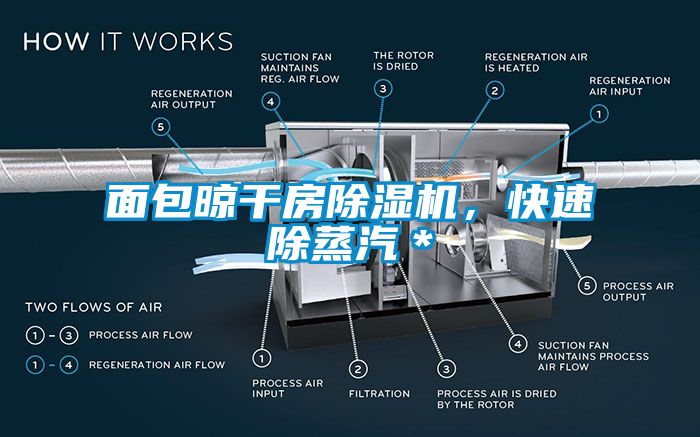 面包晾干房除濕機(jī)，快速除蒸汽＊